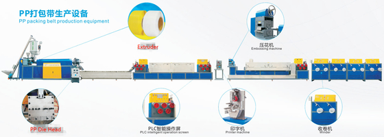 อัจฉริยะ PLC ควบคุมสายการผลิตสายรัดพลาสติก PP ที่มีสีเขียว 5-19 มม